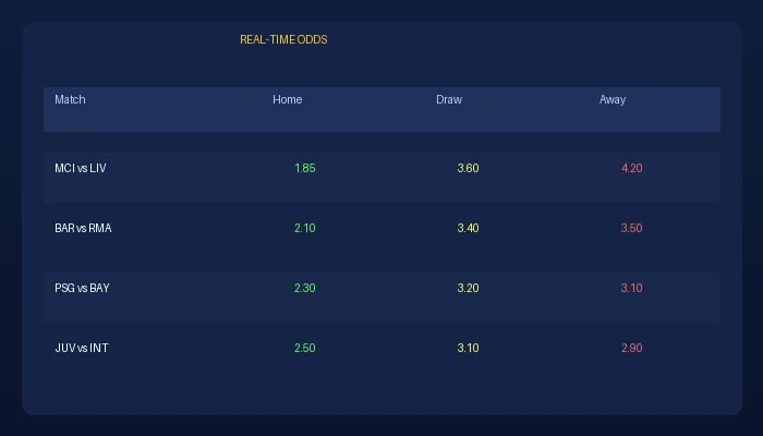 雷火电竞足球赔率实时数据展示